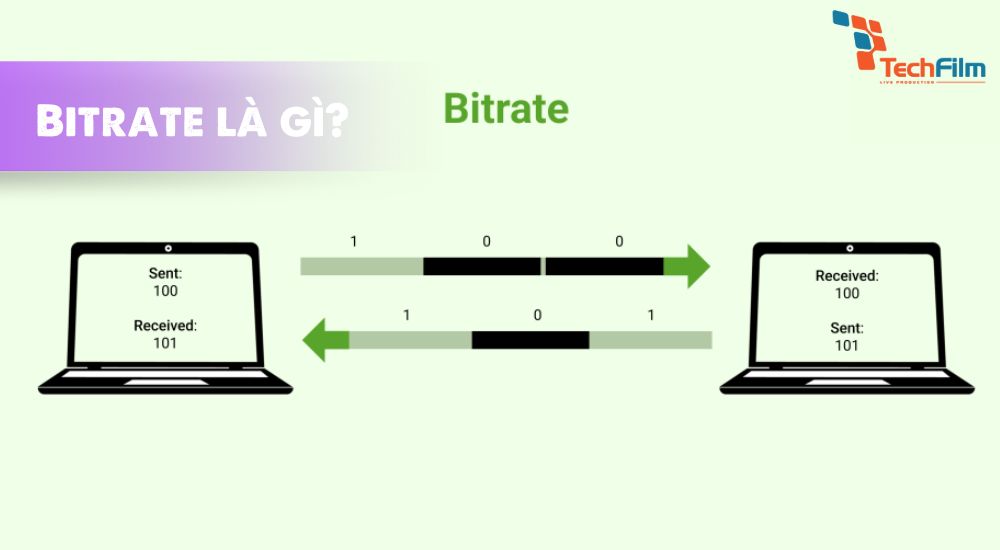 Bitrate là gì?