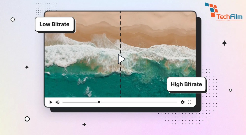 Bitrate ảnh hưởng trực tiếp đến chất lượng thiết bị và dữ liệu truyền tải