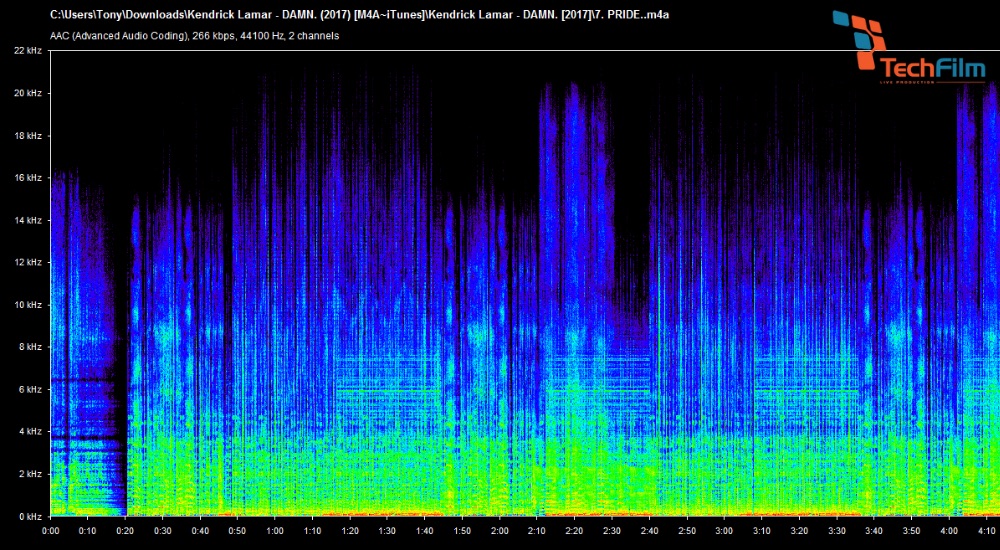Bitrate quyết định chất lượng và độ chi tiết của file nghe